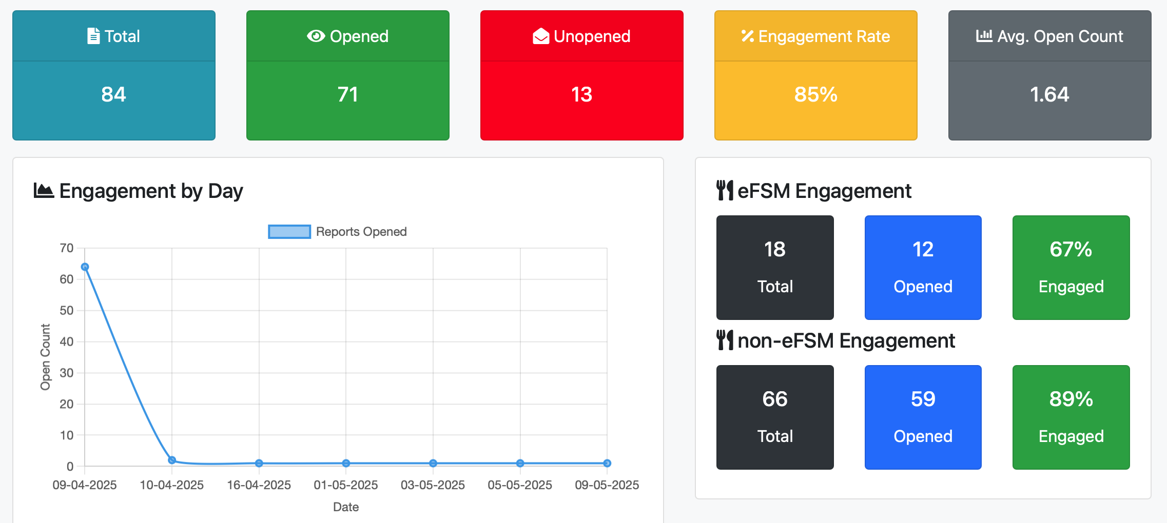 XamPro Letters Analytics